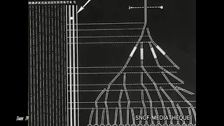 Les gares de triage modernes (1949)