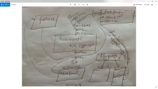 Pytest fixtures working concept and Pytest hooks working concept