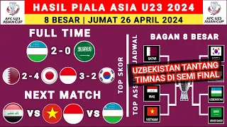 Hasil 8 Besar Piala Asia U23 2024 - Uzbekistan vs Arab Saudi - Bagan 8 Besar Piala Asia u23 2024