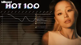 ARIANA GRANDE: Billboard Hot 100 Chart History (2013-2024) [incl. Bubbling Under]
