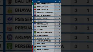 perjuangan persib dari zona dehidrasi sampai puncak klasmen #shorts #persib #briliga1 #fyp #fypシ