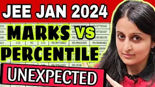 UNEXPECTED 🥵MARKS vs PERCENTILE vs RANK😵JEE MAIN 2024 JANUARY @nehamamsarmy​ @jeemains @jee2024