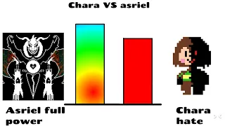 Chara vs asriel power levels | power levels PRO