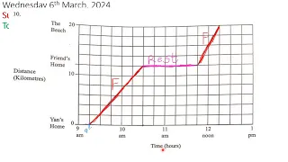 Classes Day 3 Week 9: Distance X Time Graphs