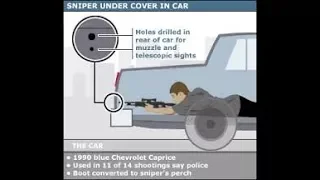 Washington Beltway Sniper Documentary John Allen Muhammad and Lee Boyd Malvo