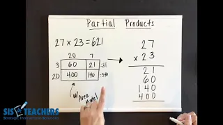 Multiplication with Partial Products