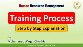 Training Process in HRM | Steps of Training Process in Hindi/Urdu