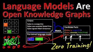 Language Models are Open Knowledge Graphs (Paper Explained)