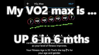 How I increased my Vo2max 6 points in 6 months with Aerobic Training