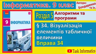 § 34. Візуалізація елементів табличної величини | 9 клас | Бондаренко