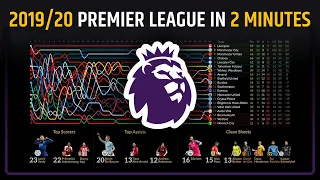 2019/20 Premier League in 2 minutes [Animated Infographic] 🕑🏴󠁧󠁢󠁥󠁮󠁧󠁿