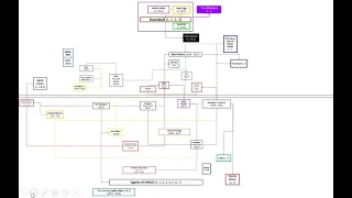 Full Multiverse MCU timeline scheme