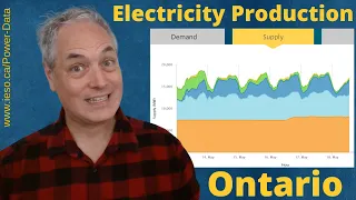 Electricity Production in Ontario - How does Ontario getting its energy?