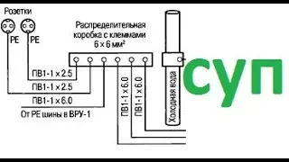 Система уравнивания потенциалов,вода бьет током,что делать,заземление,+380962629848