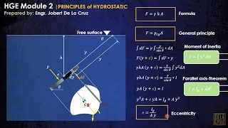 CE REVIEW - WEEK 2.2 | PRINCIPLES OF HYDROSTATICS