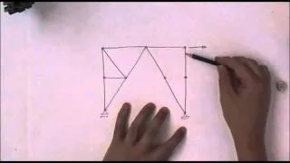 Tension, compression and zero forces in a truss