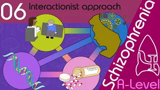 Interactionalist Explanation for Schizophrenia [AQA ALevel]