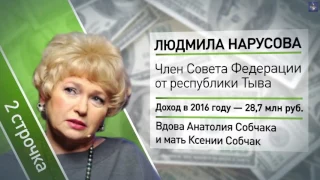 Самые богатые российские женщины-политики по версии Forbes