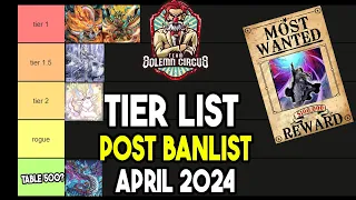 Yu-Gi-Oh! Deck Tier List Post Banlist