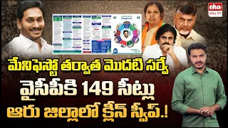 YCP to win with 149 Seats : ALN Sensational Survey about AP Elections | CM Jagan | Journalist Ashok