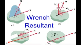 How to Get Wrench from Simplest Resultant of General Force System