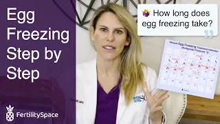 The Egg Freezing Process and Timeline From Start To Finish | Dr. Valerie Libby | FertilitySpace