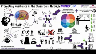 Promoting Resilience in the Classroom Through MindUP