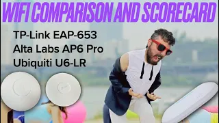 WiFi Speed Test Comparison UniFi U6-LR, Omada EAP653, and Alta Labs AP6 Pro with Scorecard