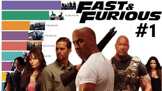 Best Fast and Furious Movies Ranked (2001-2021)