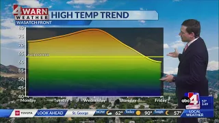 Above-average warmth continues with a bit of moisture