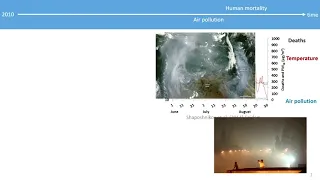 Workshop on Correlated Climate Extremes -- Day 2