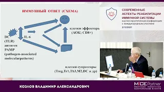 Тимус как инициатор иммунопатологии