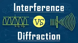 What is the Difference Between Interference and Diffraction | Diffraction of Light | Physics