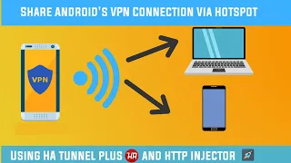 Share Android VPN Connection with PC and Android| No root | HA Tunnel plus| Http injector.