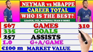 Neymar Jr vs Kylian Mbappé Stats Comparison [Who is Better Mbappe or Neymar Jr?] | PSG | F/Animation