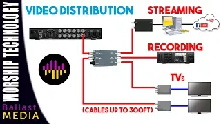 How to Distribute Video Locally and Send Video to Your Projector