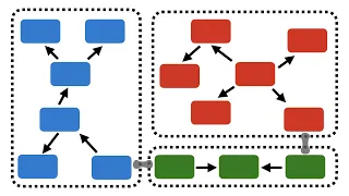 DDD Bounded Contexts & Subdomains