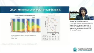 Злокачественные лимфомы 2020 (Сессия 2)