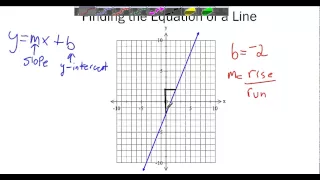 Finding the Equation of a Line from a Graph (y = mx+b)