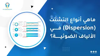 Types of Optical Fiber Dispersion