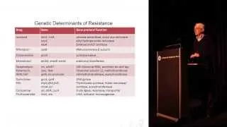 The role of next generation whole genome sequencing in TB diagnostics - Philip Butcher