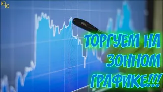 Свечной или зонный? Бинарные опционы! Quotex. Binary options.