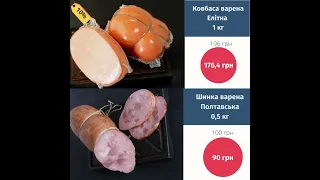 М'ясце в ковбаска до святкового столу в gastromarket.pro