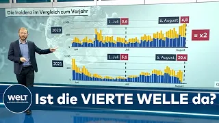 Der BEGINN der VIERTEN WELLE? Die Entwicklung der CORONA-LAGE im Überblick