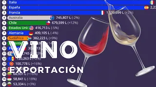 The Largest WINE EXPORTING Countries in the World | 1961-2023