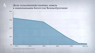 Почему много нефти — это не всегда хорошо. Из курса «Что такое экономический рост»