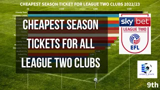 CHEAPEST SEASON TICKETS FOR LEAGUE TWO CLUBS