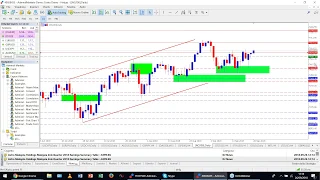 Real-Time Daily Trading Ideas, Wednesday, 26th September: Giancarlo about DAX, SP500, EURUSD & WTI