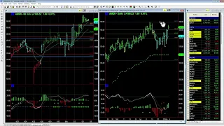 Bullish AMZN P A T I  Swing Trade