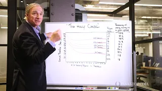 Ray Dalio breaks down his "Holy Grail"